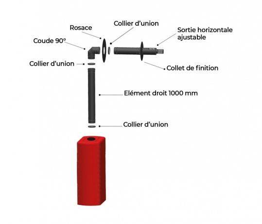 PACK : Poêle à granules étanche + Kit ventouse - INTERSTOVES Tessa Concentrique 10 kW