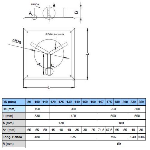 Plaque de fintion Ø150 mm pour conduit maçonné - DINAK SW