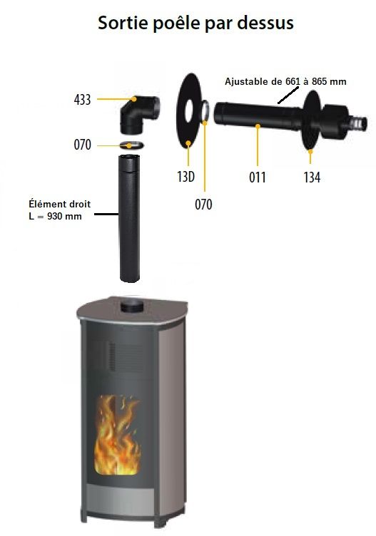PACK : Poêle à granules étanche + Kit ventouse - INTERSTOVES Marina Concentrique 13 kW