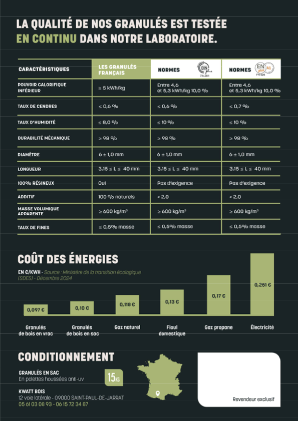 Granulés de bois Les Granulés Français - 63 sacs 945kg