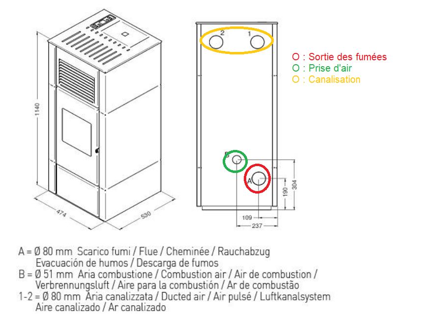 Poêle à granulés double canalisation - PUNTO FUOCO Nia 14 kW