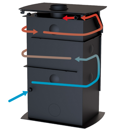 Poêle à bois bouilleur raccordable - BRONPI HydroNova Plus 15 kW