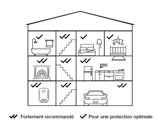 Détecteur de monoxyde de carbone connecté - NETATMO
