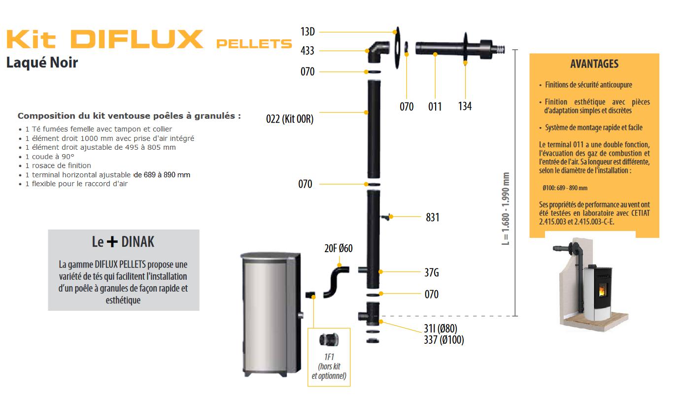 Kit ventouse pour poêles à granulés étanches 100/150mm - DINAK
