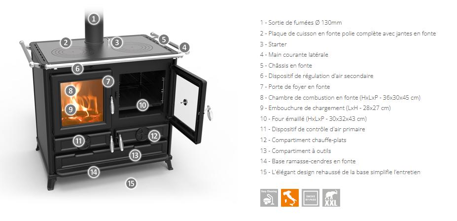 Cuisinière à bois en fonte - THERMOROSSI Klara Evo 12.1 kW