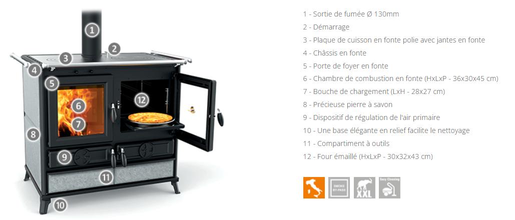 Cuisinière à bois en pierre - THERMOROSSI Viola Evo Stone 12.1 kW